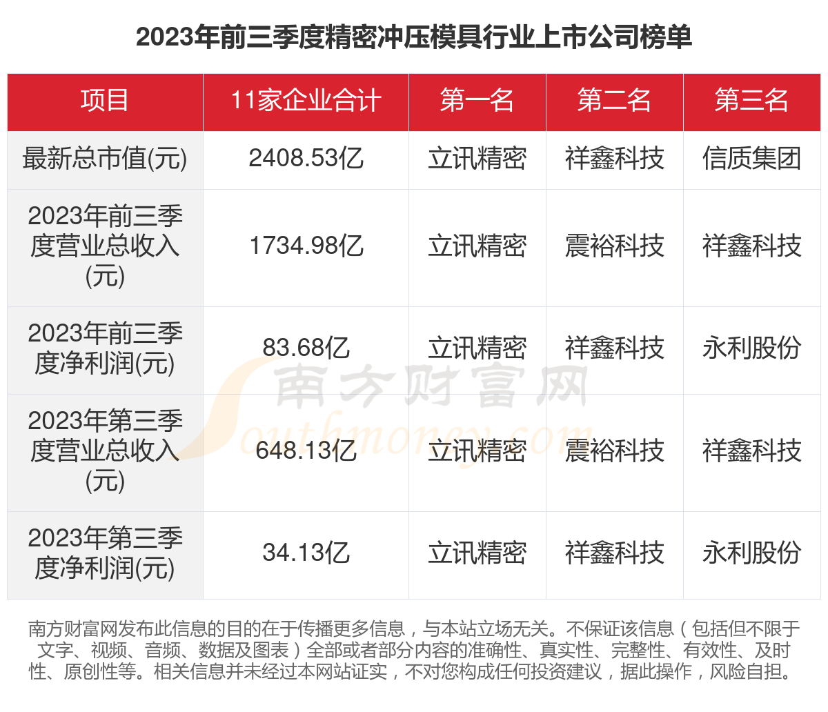 半岛官方网专业模具加工生产厂家液压冲压模具一文看完11家精密冲压模具行业上市公司(图1)