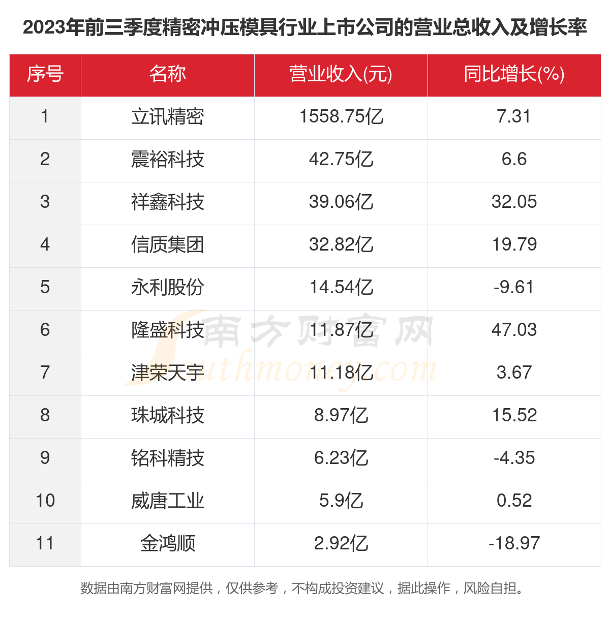 半岛官方网专业模具加工生产厂家液压冲压模具一文看完11家精密冲压模具行业上市公司(图2)