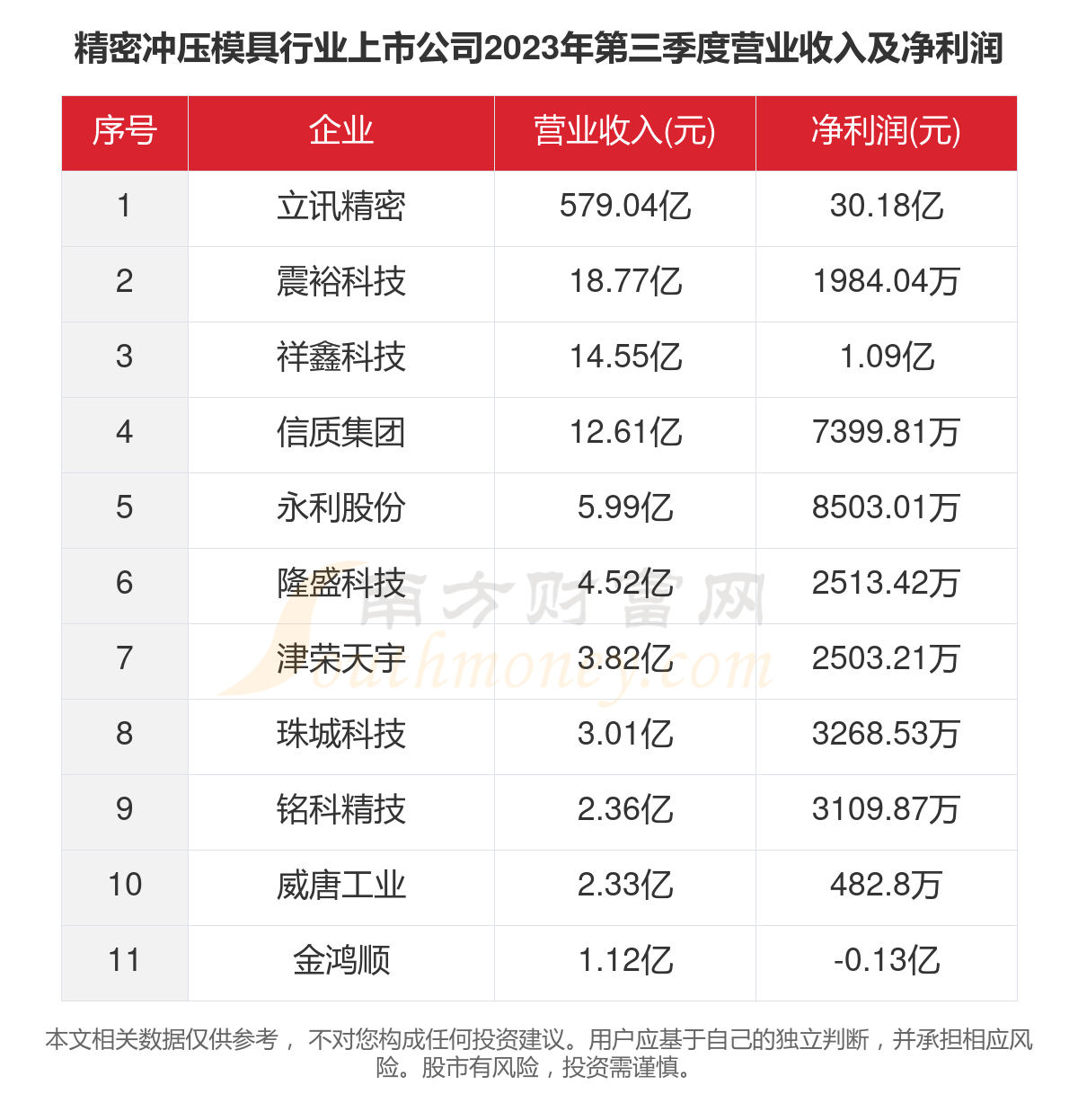 半岛官方网专业模具加工生产厂家液压冲压模具一文看完11家精密冲压模具行业上市公司(图4)