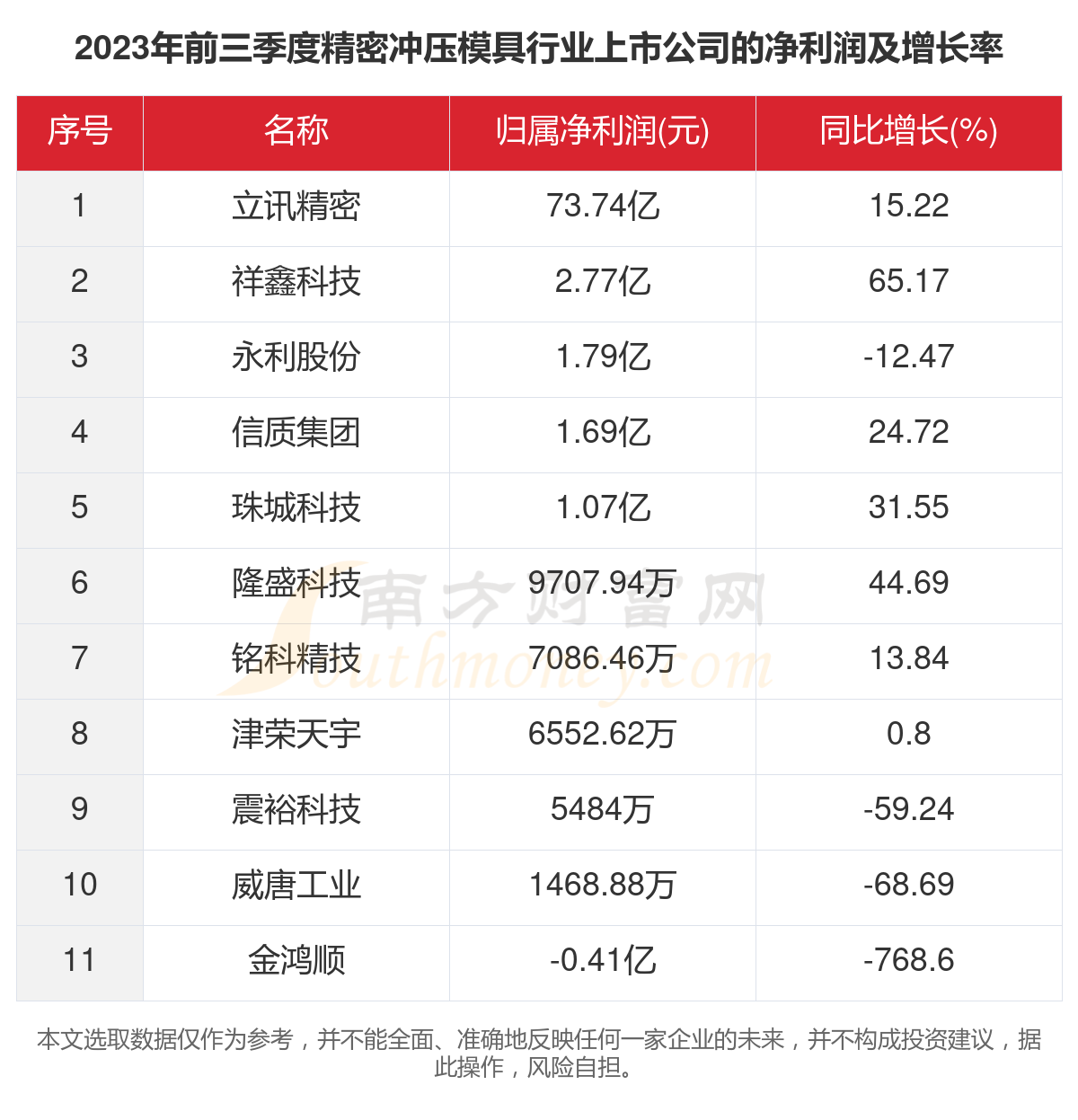 半岛官方网专业模具加工生产厂家液压冲压模具一文看完11家精密冲压模具行业上市公司(图3)