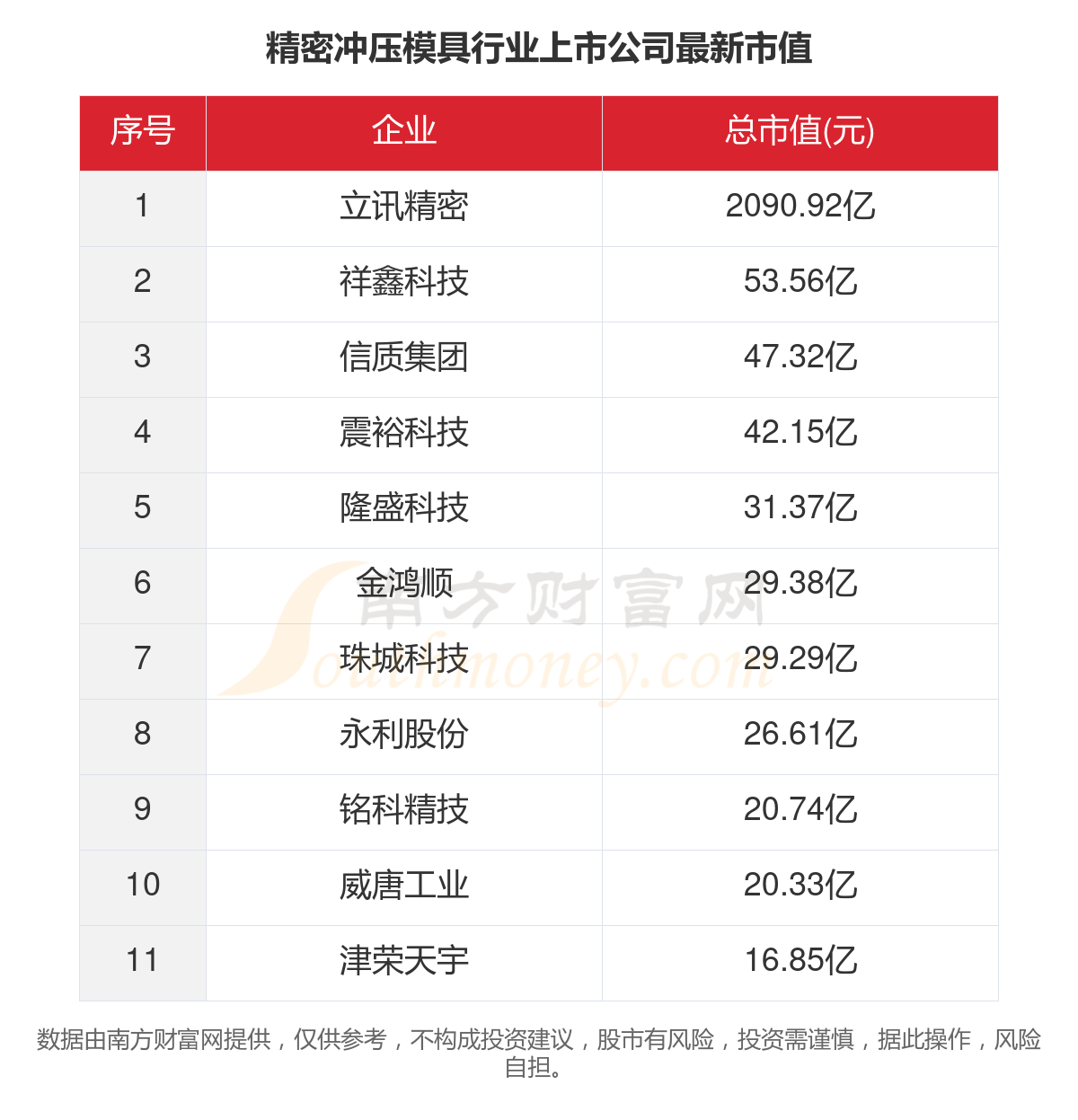 半岛官方网专业模具加工生产厂家液压冲压模具一文看完11家精密冲压模具行业上市公司(图5)