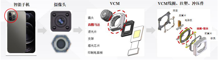 半岛精密机械模具制造精密模具企业排行榜IPO雷达｜精密线圈制造商皓吉达：业绩依赖(图3)