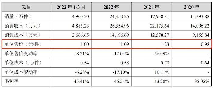 半岛精密机械模具制造精密模具企业排行榜IPO雷达｜精密线圈制造商皓吉达：业绩依赖(图5)